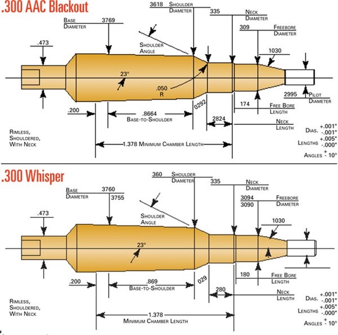Comparativa recámaras .300 Whisper vs .300 Blackout